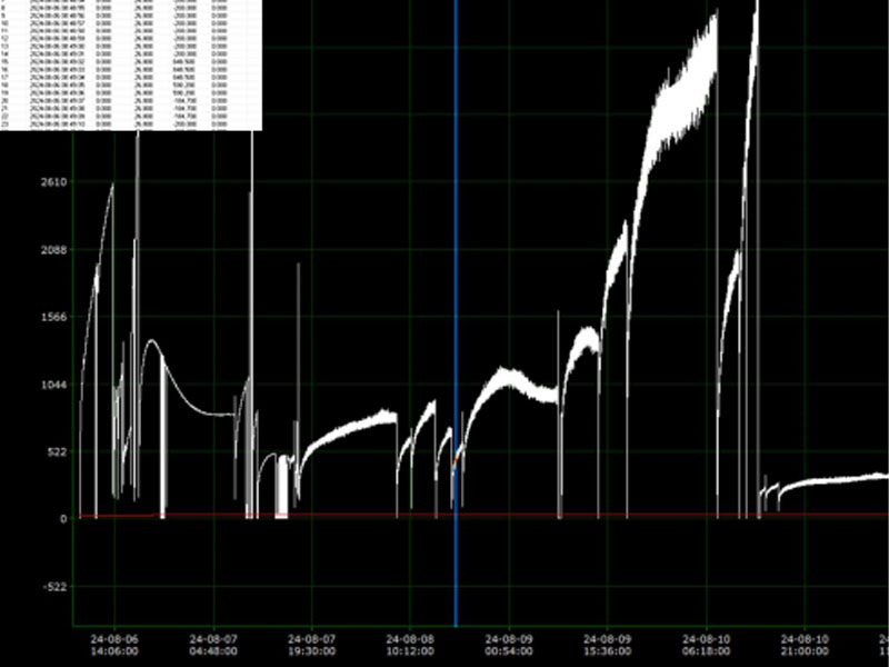 穩(wěn)定性的趨勢圖 穩(wěn)定性的趨勢圖